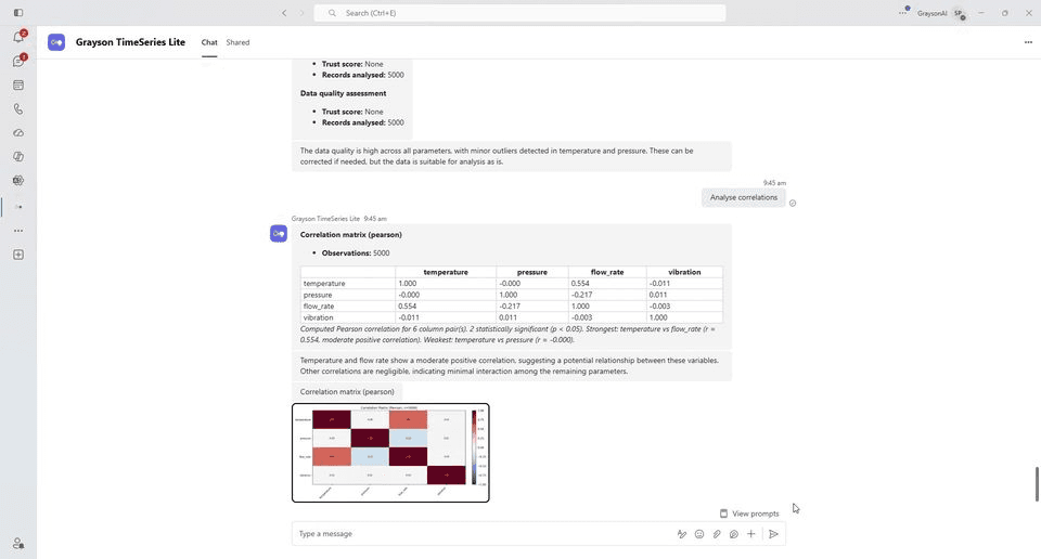Grayson analysis charts and follow-up conversation