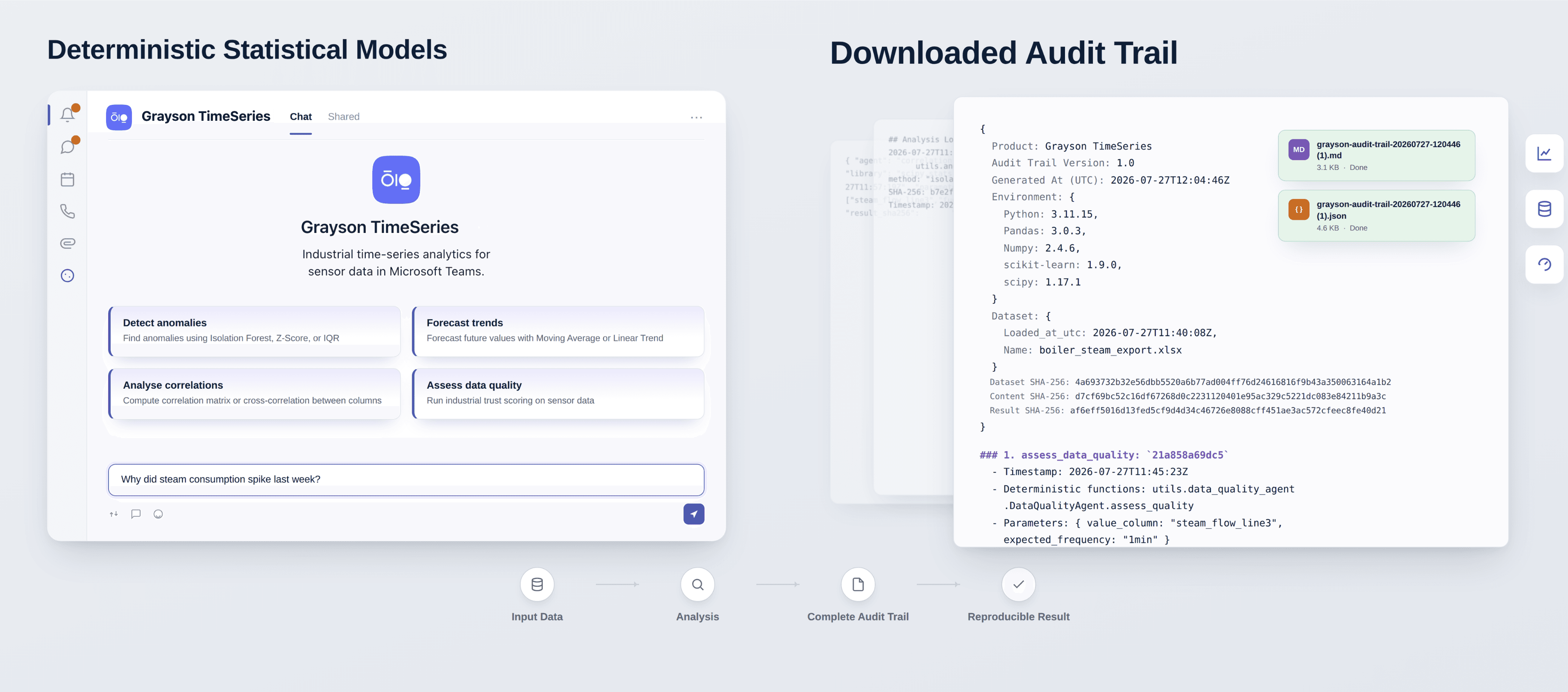 Grayson TimeSeries product surface beside a downloadable Markdown and JSON audit trail with dataset fingerprints